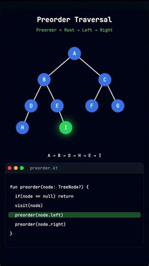 Preorder Traversal Explained Visually 🌳 | Binary Tree DSA