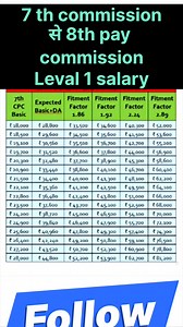 22K views · 130 reactions | 7th pay commission से 8th pay commission leval 1 salary | Niyojit teacher news | Facebook