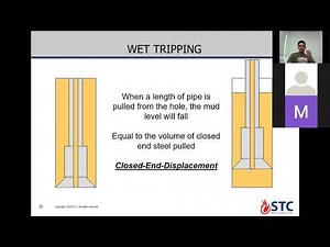Iwcf Drilling Level 4 - Day 1 Part 2