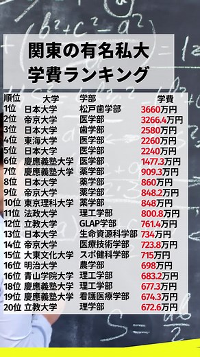 学費ってやっぱり高い。家買えるやんｗ#大学 #学費が高い #奨学金 #学費
