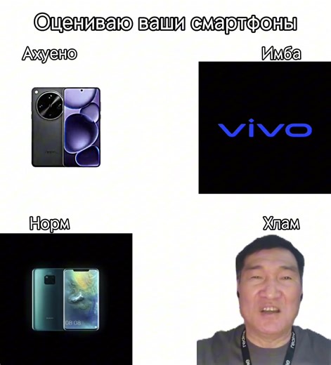 #оценкасмартфона #смартфоны #techreview #phonereview | Smartphone