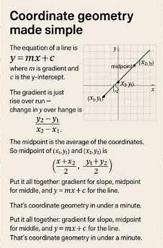 Coordinate Geometry Basics—Equation, Gradient & Midpoint