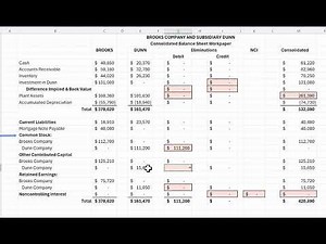 Advanced Accounting: Consolidated Balance Sheet Workpapers
