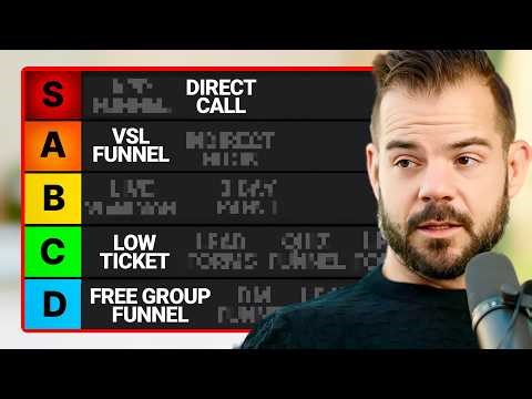 After $150M From Ads, We Rank The Best Marketing Funnels in 2026