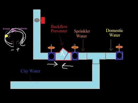 16 - Sprinkler Systems - Introduction to Fire Alarms