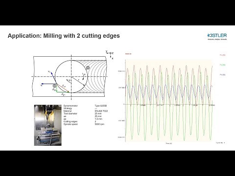 Cutting Force: Milling