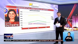 904K views · 10K reactions | #NEWSExplainED | Sinasabing ang survey ay boses ng taumbayan sa isang punto ng kasaysayan. Tingnan natin ang latest Pulse Asia survey kung itatabi sa mga nakaraang election survey. #BilangPilipino2022 For more videos, visit us at www.news5.com.ph. | News5 | Facebook