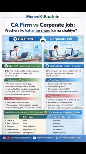 CA FIRM. VS CORPORATE JOB FRESHER KO KHA SE START KRNA CHAHIYE #accountant #students #moneykibaatein