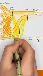 Each RODEOHOUSTON Super Series features 70 of the top Rodeo competitors. Learn the fundamentals and how athletes advance to the Championship for the ultimate purse prize. | RODEOHOUSTON