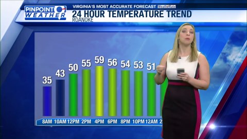 Pinpoint Weather Forecast 3-4