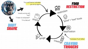 3 Powerful Patterns You Need To Understand to Stop Binge Eating