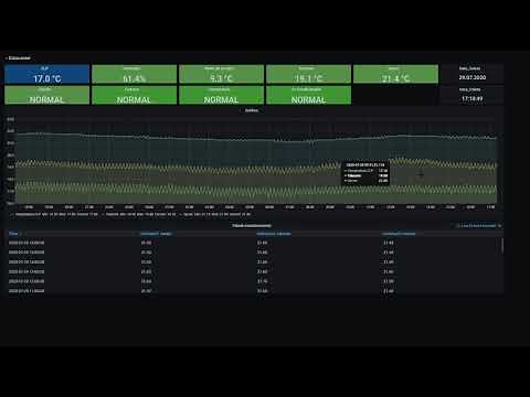 Extração Relatório Grafana