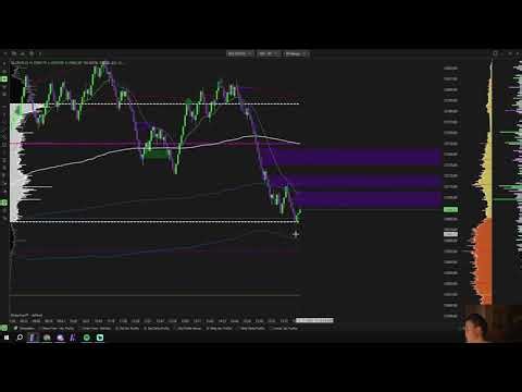Backtest with HP part 2 (Orderflow confirmations and framing) 20k in 4 sessions