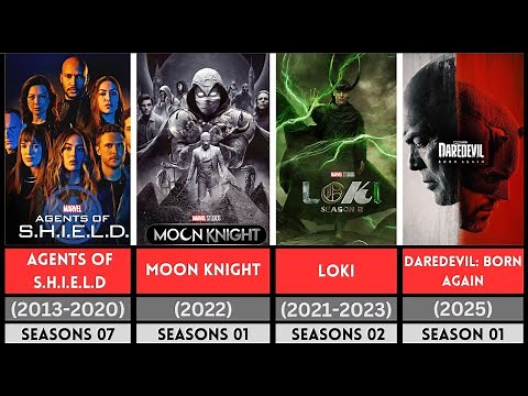 List of All Marvel Studios TV Shows & Series from ( 2013-2027) Including Future Series By Released D