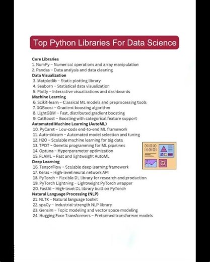Top Python Libraries For Data Science and Machine Learning