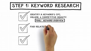 5.7K views · 93 reactions | ✅ Steps on how to run a successful PPC...