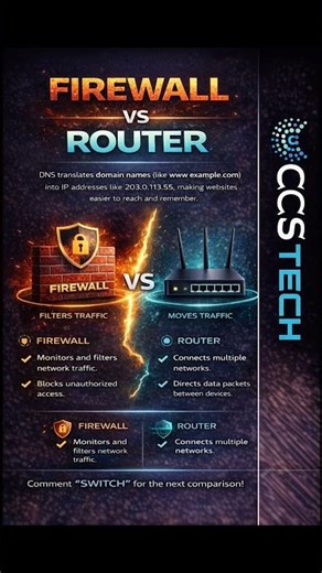 Firewall vs Router #Firewall #Router #Networking #NetworkSecurity #CCNA #Cisco