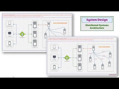 Episode 19: Clustered Distributed System | Leader–Follower (or Primary–Replica) Model