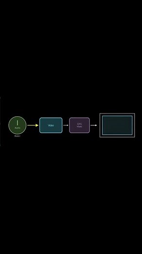 Media Player Explanation