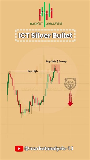 ICT Silver Bullet .. Follow us ‪@MarketAnalysis-13‬ #trading #tradesetup #priceaction #smct