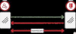 Generation Of Master Key In Ssl