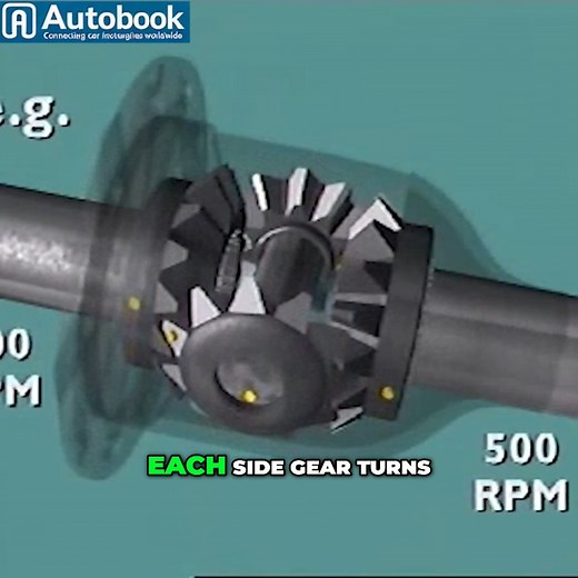 Explore the 'Drive Shaft Connection' in action! Witness how our ring gear and drive shafts work together inside the differential housing for straight-line motion. See the synchronized rotation of gears ensuring equal speed. #MechanicalAnimation #EngineeringExplained #DriveShaft #RingGear #Differential #MechanicalSystem #Animation #Engineering #Automotive #GearRotation #StraightLineMotion #VehicleMechanics | Mechanic Jerome