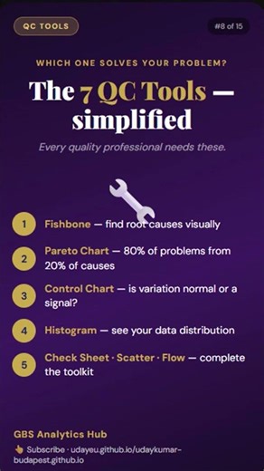 The 7 QC Tools — which one solves your problem? #Shorts