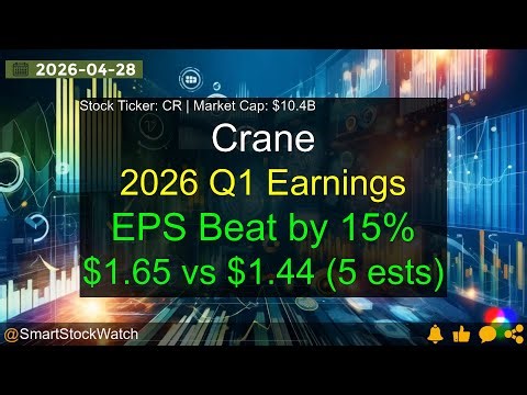 Crane (CR|$10.4B) - 2026 Q1 Earnings Analysis