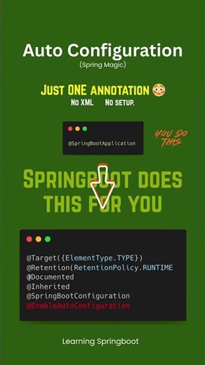 Spring Boot Auto Configuration Explained in 30 Seconds #java #coding