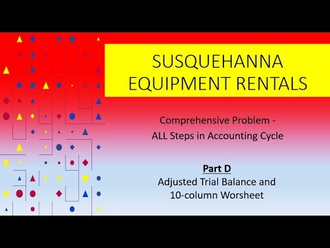Part D | Adjusted TB | Worksheet | Susquehanna Equipment Rentals | Comprehensive Problem Solution