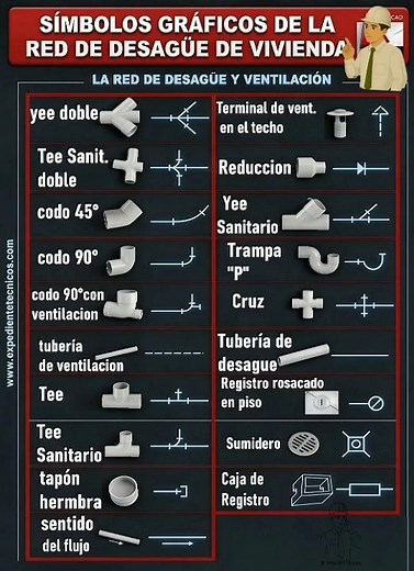 Conozca estos símbolos para aprender identificar los símbolos en planos.