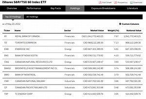 Top Canadian Dividend ETFs - My Own Advisor