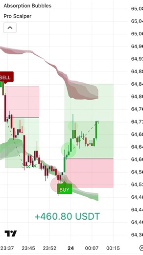 Use this strategy on TradingView 💪 #trading #crypto #tradingview | Trading Strategy