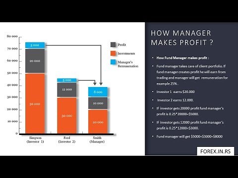 What is PAMM account?