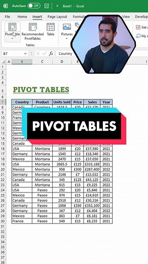 Pivot Tables Explained in Under a Minute