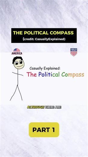 The political compass p1 #explained #casual #interesting #politicstiktok #animation
