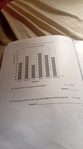 The column graph shows Nigel's exam marks out of 100.Nigel's ... | Filo