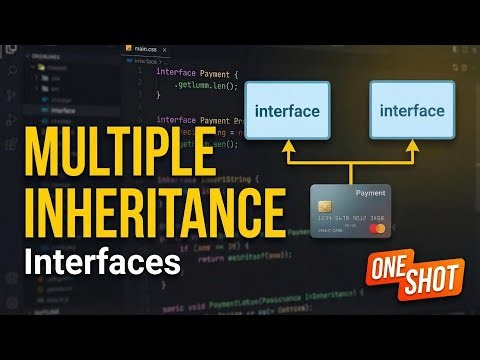 Multiple inheritance using interface in java | Program of multiple inheritance | Anil Dora