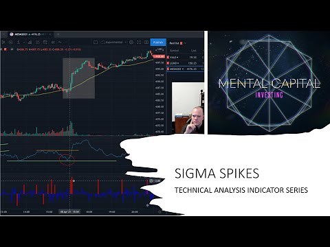 Sigma Spikes - An Indicator To Help You Focus