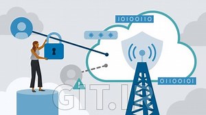 5G Security in Depth: A Hands-On Approach to Securing RAN, Core, and Telco Cloud