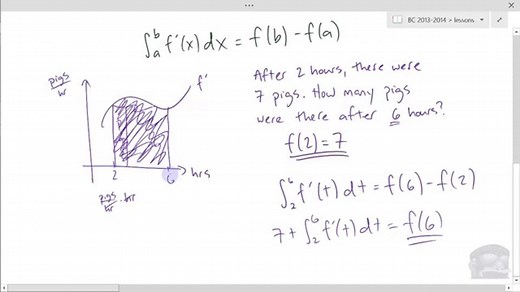 50 Real World Applications of Antiderivatives