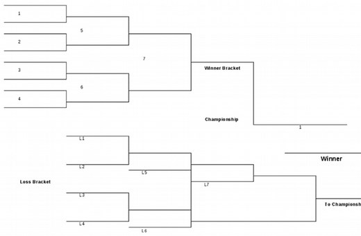 8-Team Double-Elimination Bracket: Printable Tournament Brackets (2019)