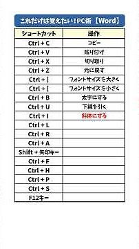 [Must-Know Shortcut Keys] #Word #PC #WorkSkills #UsefulFeatures #TimeSavingTips #SkyCorporation #...