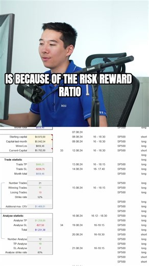 How this Student duplicated his first Real Money