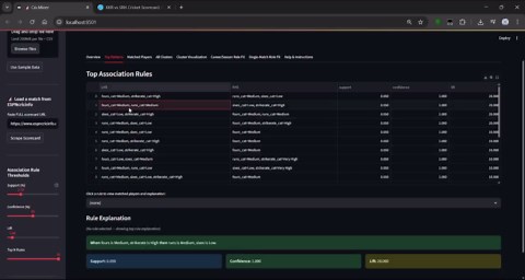 CricMiner Interactive Cricket Performance Analysis Dashboard | Gihen Pesangith posted on the topic | LinkedIn