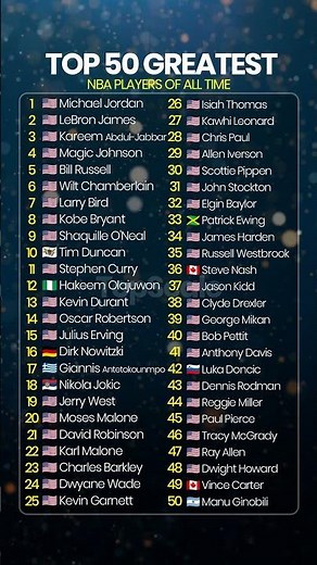 Top 50 Greatest NBA Players of All Time 🏀🔥 | NBA Legends Ranking