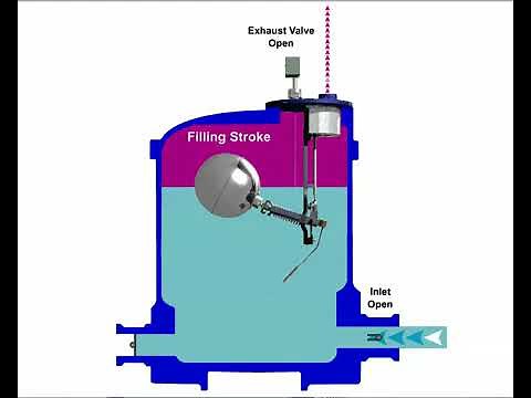 Condensate Pump - How it Works