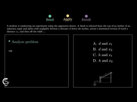 2023 AP Physics 1 Question 39 - Projectile Motion and Kinematics