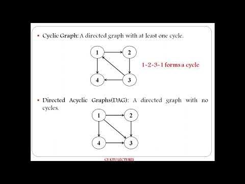 Graph: Introduction