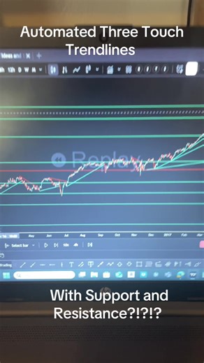 Automated Three Touch Trendlines with Support & Resistance